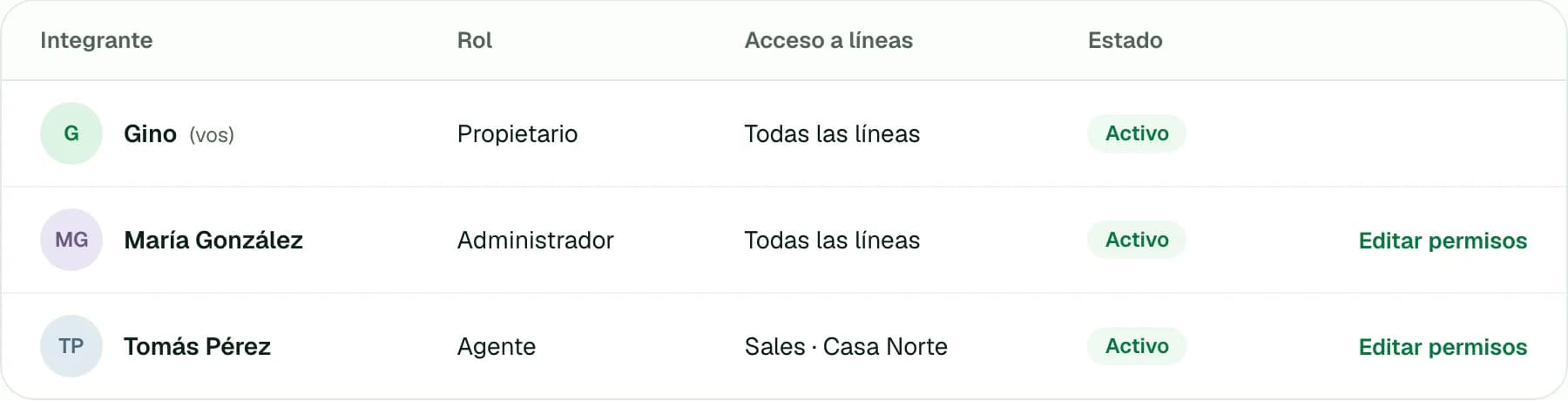 Equipo con roles y líneas